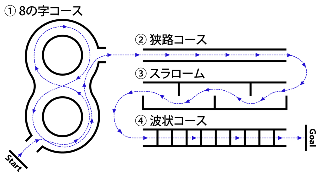 A1実技試験・全コース