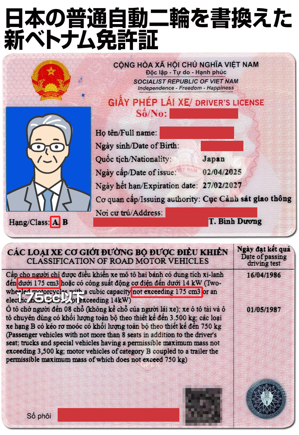 新ベトナム免許証A普通自動二輪