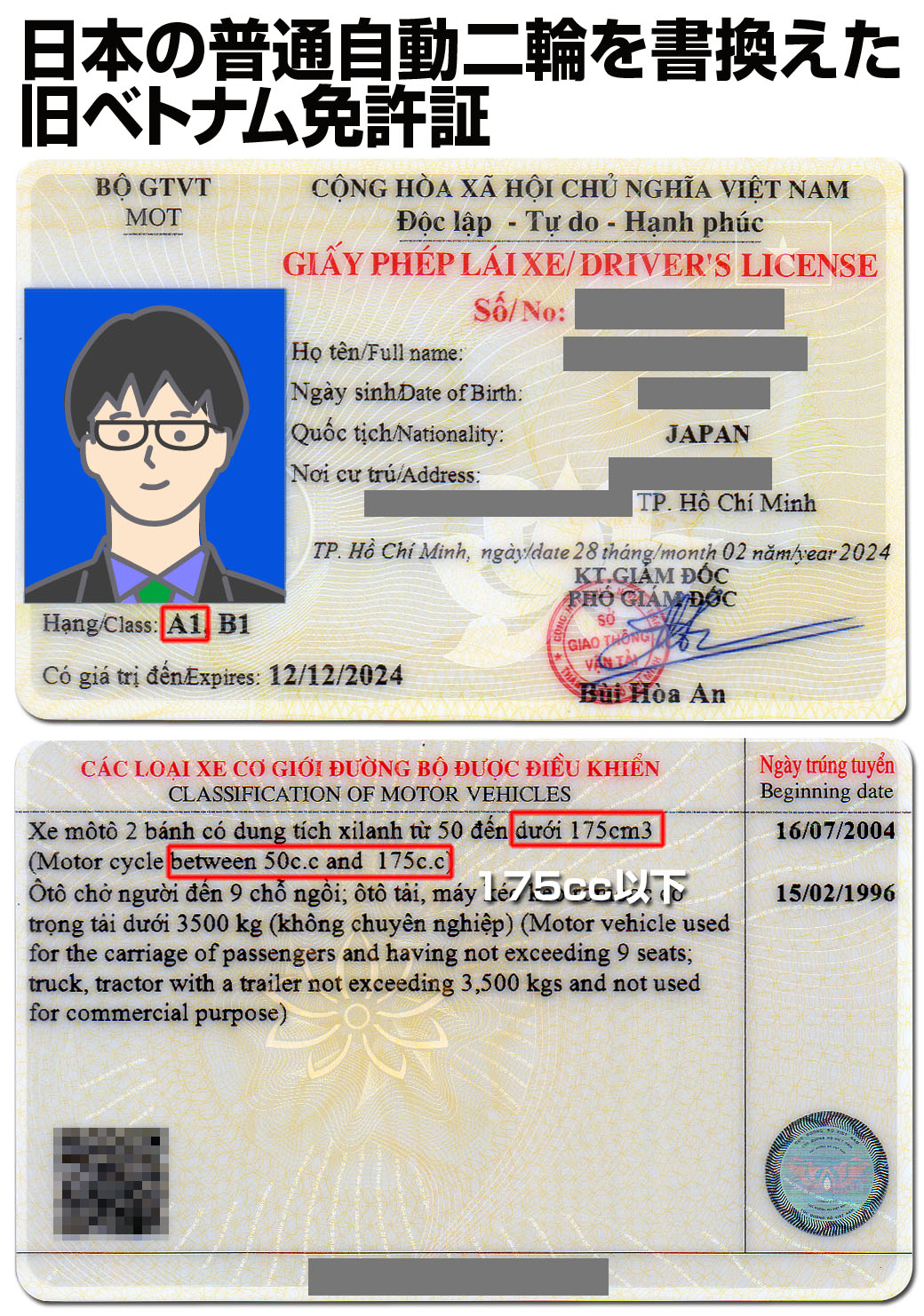 旧ベトナム免許証A1普通自動二輪